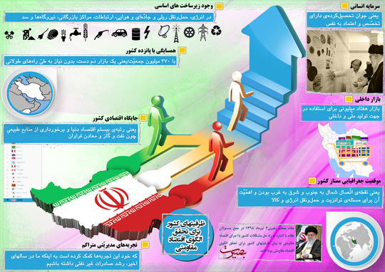 ظرفیت های کشور در تحقق اقتصاد مقاومتی