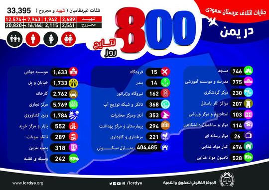 برای بزرگنمایی کلیک کنید
