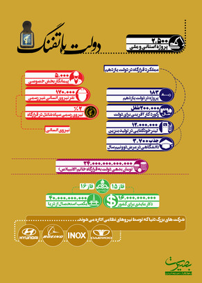 برای بزرگنمایی کلیک کنید