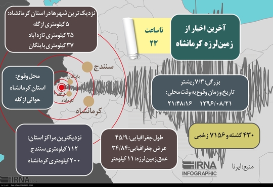 برای دیدن در کیفیت بالاتر بر روی عکس کلیک کنید