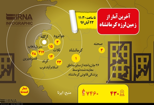 برای دیدن در کیفیت بالاتر بر روی عکس کلیک کنید