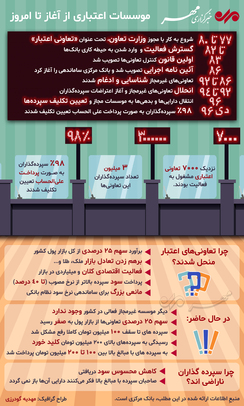 برای دیدن عکس بر روی آن کلیک کنید