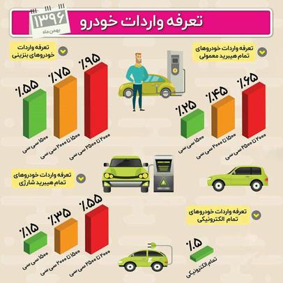 برای دیدن عکس با کیفیت بالاتر کلیک کنید