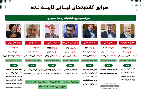 جهت مشاهده در ابعاد بزرگتر لطفا بر روی عکس کلیک کنید